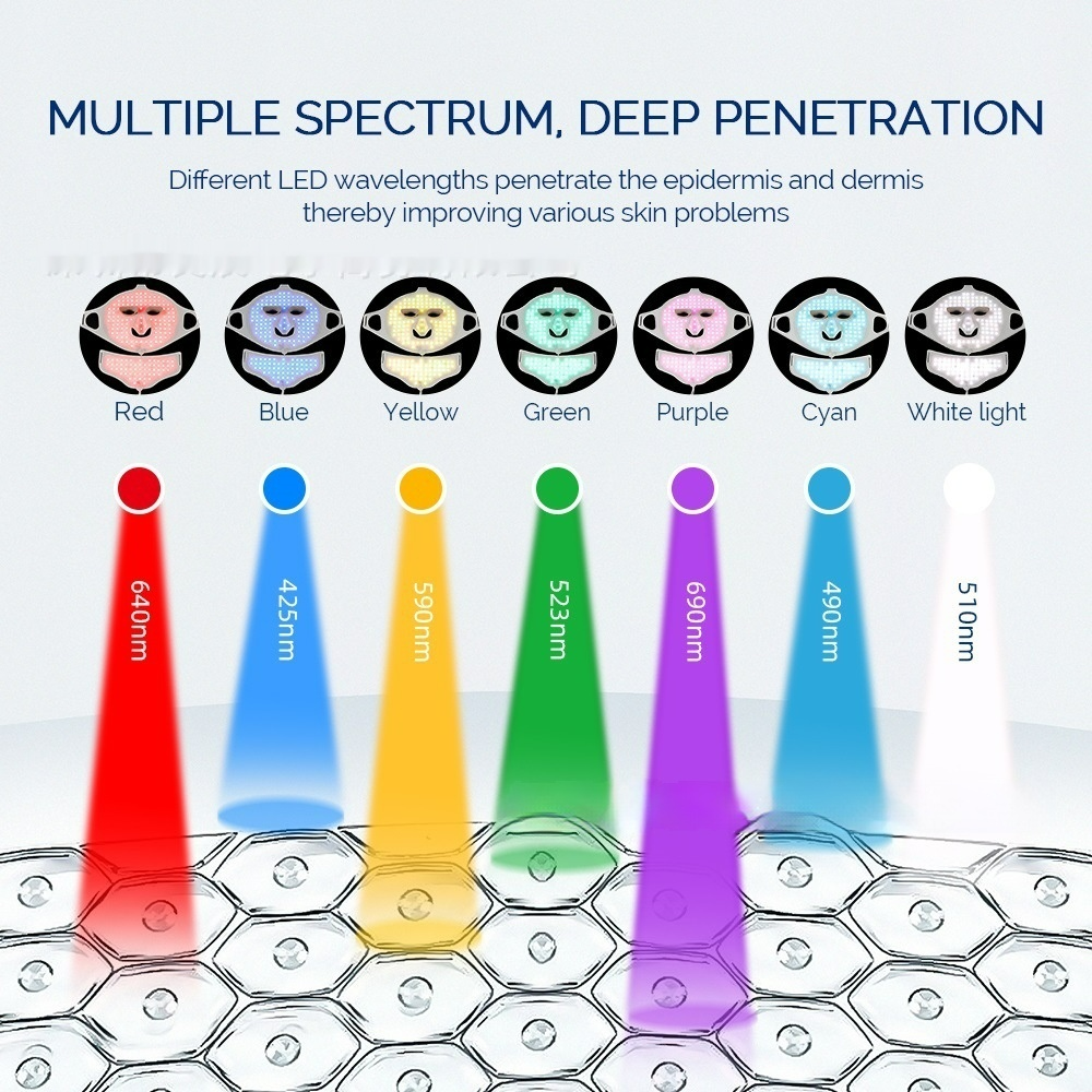 Tresly 7-Color LED Silicone Face Mask – Skin Rejuvenation &amp; Acne Treatment