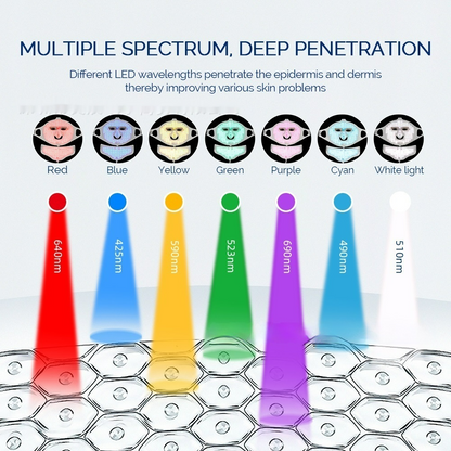Tresly 7-Color LED Silicone Face Mask – Skin Rejuvenation &amp; Acne Treatment